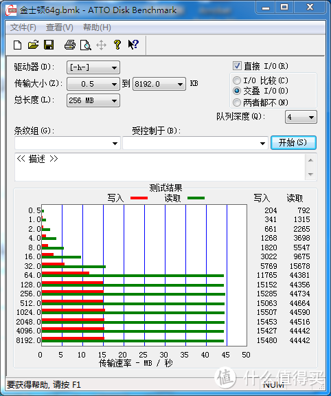 金士顿64