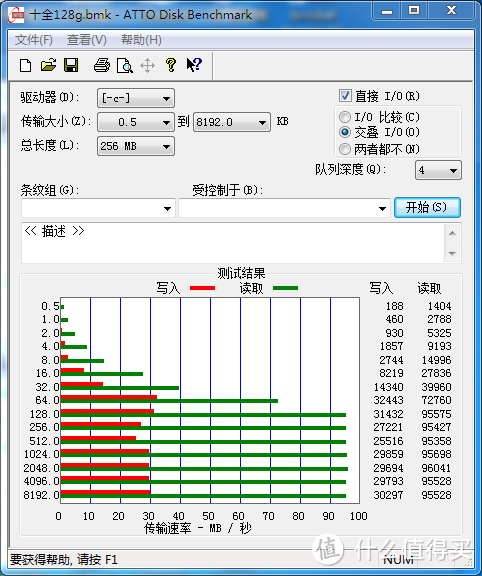 十全128