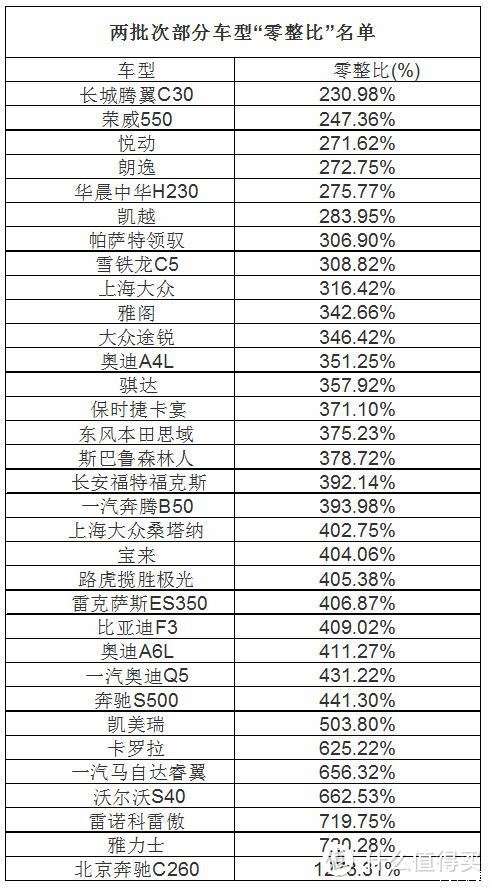 聊聊我的车险怎么买