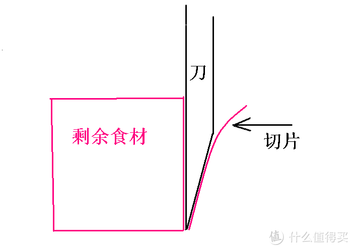 示意图