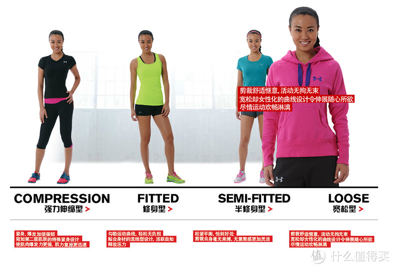 #有货自远方来# 黑五在6PM购入Under Armour、Nike女子运动装备（附尺码选购建议和穿着体验）