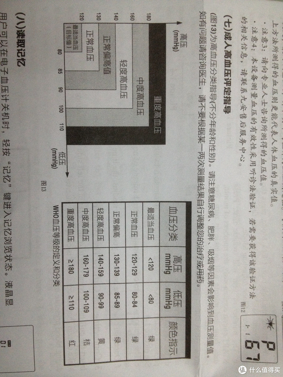 andon 九安 血压计 简单开箱晒物