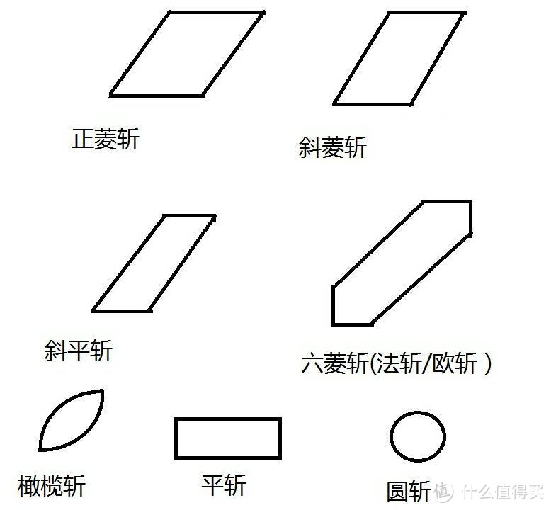 用最简单的工具记录生活和爱好，用最少的工具及最简做法做短夹