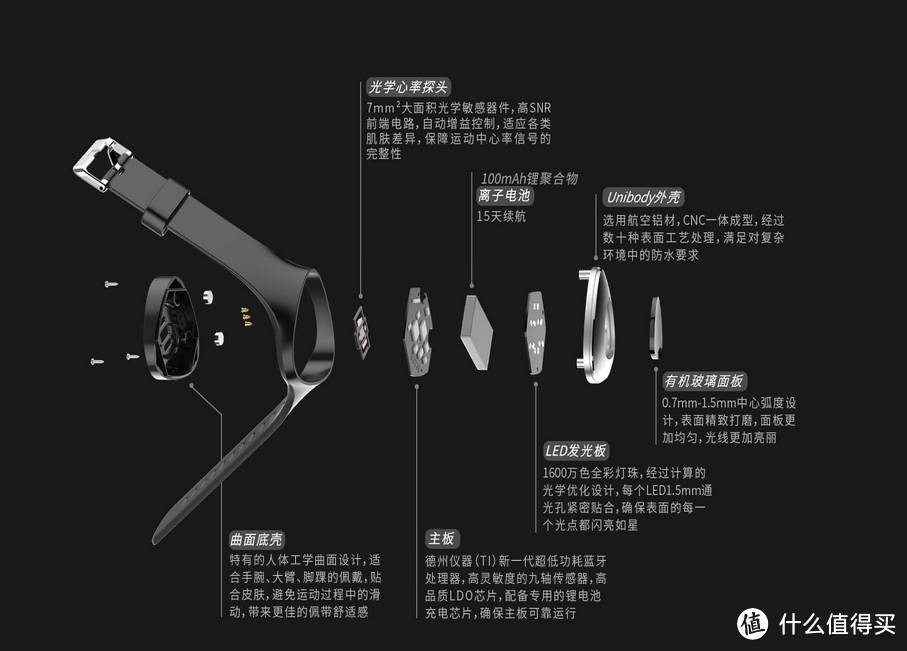 WeCoach PRO 智能健身私教 入手体验