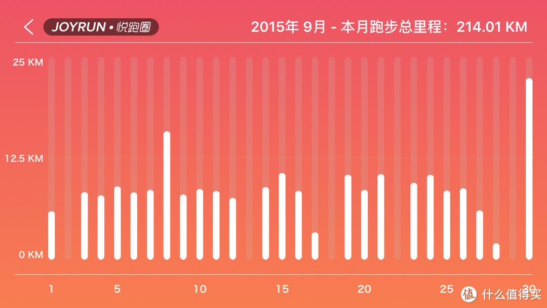 我今年读的一些书和感受