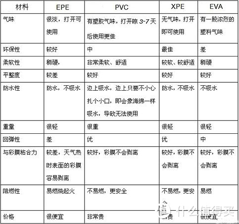 精挑细选，打造宝宝活动空间