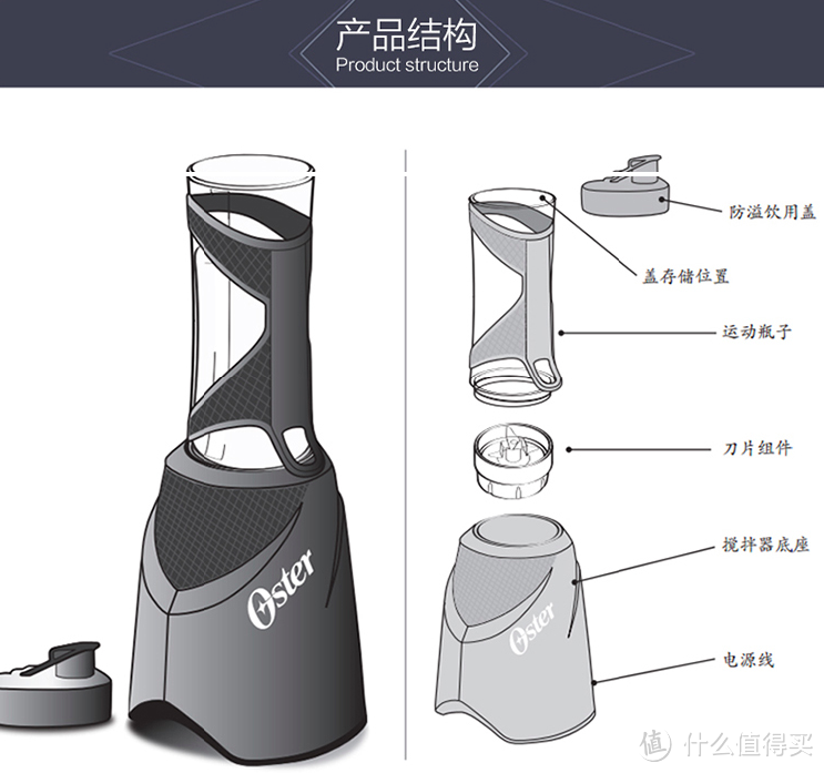 可随身携带的搅拌器 — Oster 奥士达 Fitness Blender 随身搅拌器