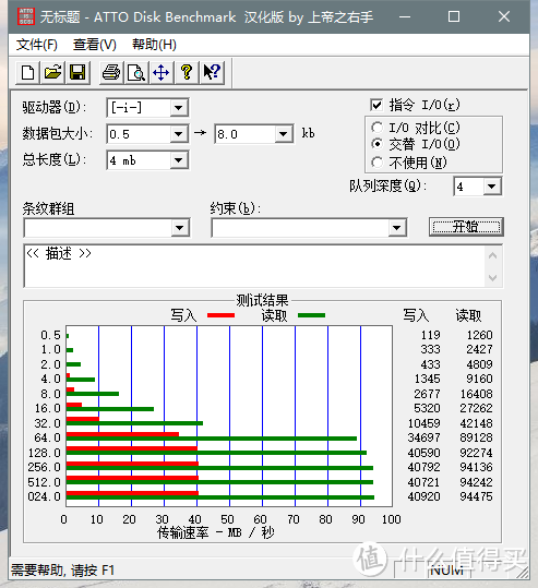 为了VG20购入索尼 SF-64UX2 64G 94M/S SDXC UHS-1储存卡