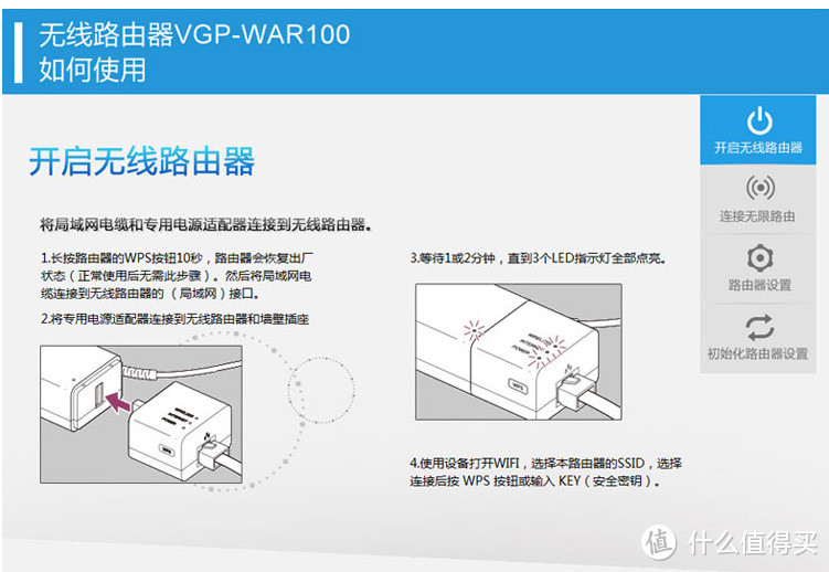 小巧漂亮的路由器：SONY 索尼 VGP-WAR100