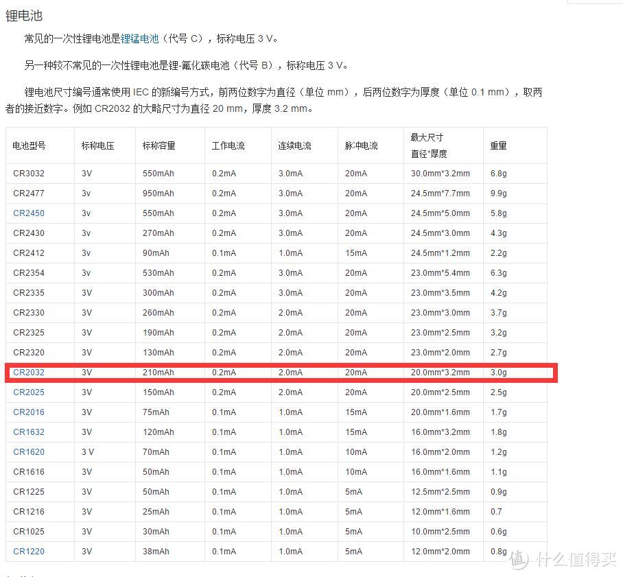 听说可以算定积分 — Canon 佳能 F-789SGA 科学函数计算器