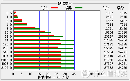 明明可以靠脸吃饭，但实力超群的FUJITSU移动硬盘