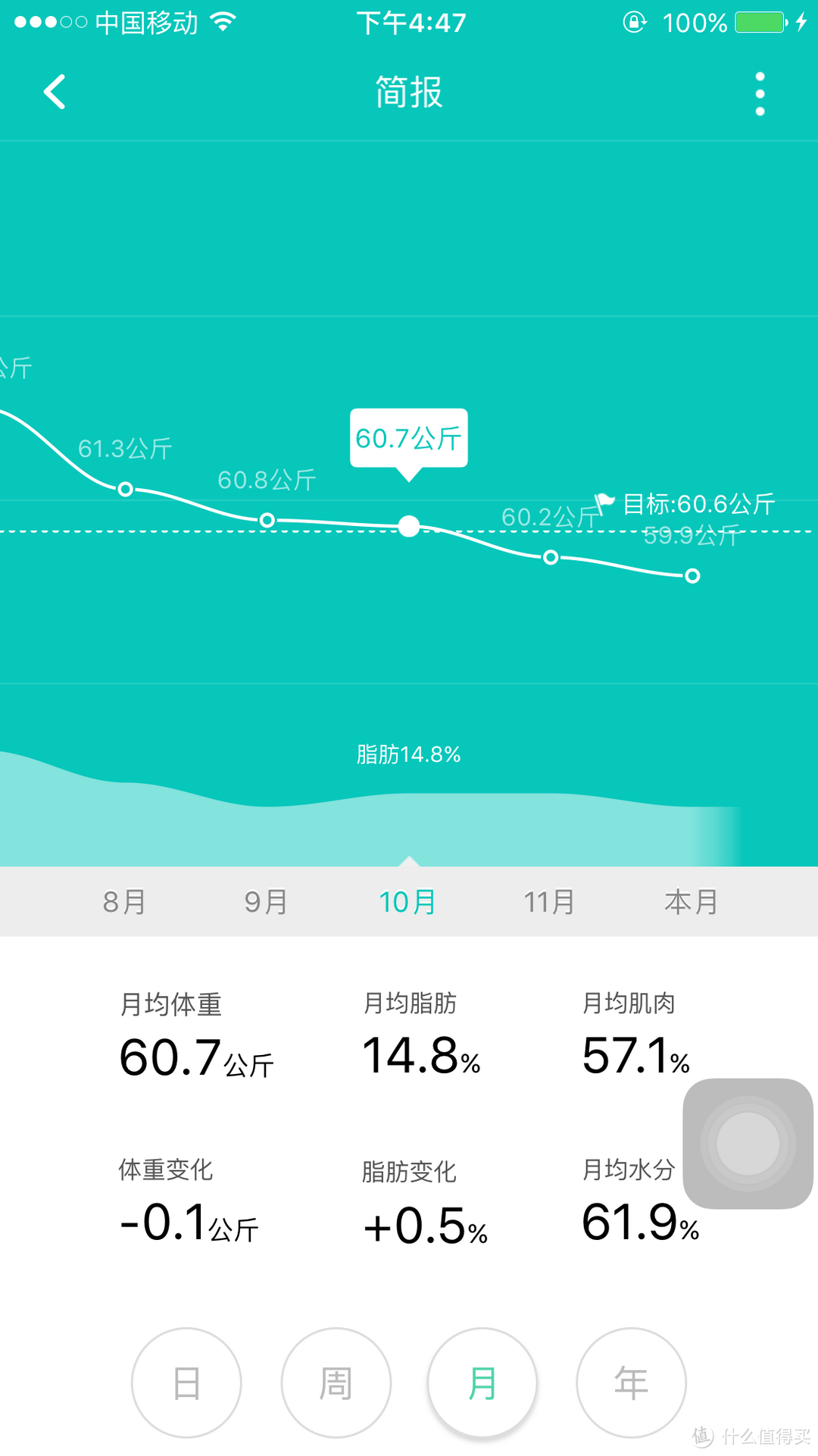 一个银行小员工的减肥健身之路（附真人兽）