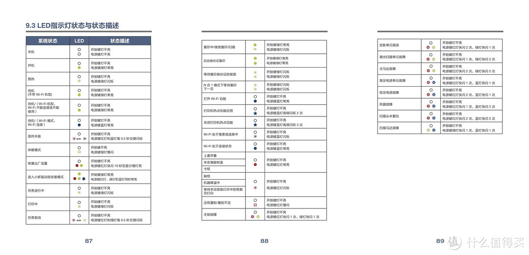 小而不轻，功能齐全——联想小新多功能打印机