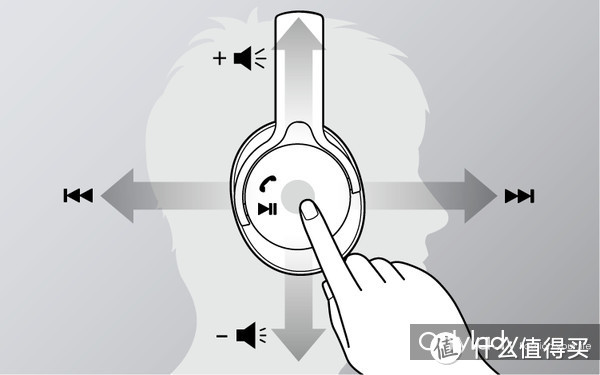 番外篇—Sony MDR-1ABT开箱+使用感想：音质达标 科技加持 超级方便