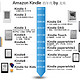 #有货自远方来#Kindle Paperwhite 3 开箱+锂电保养