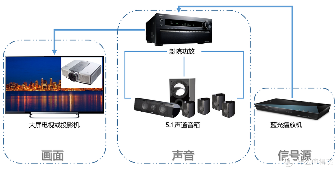 由浅入深说基础