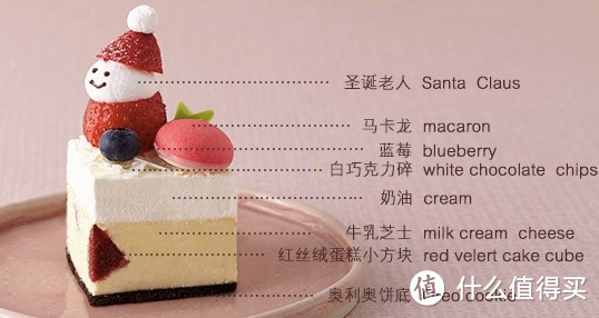 74元的模特图VS买家秀：LE CAKE 诺心心愿蛋糕