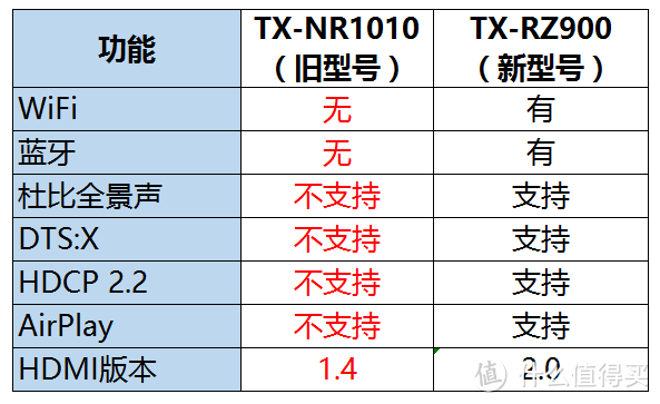 由浅入深说基础