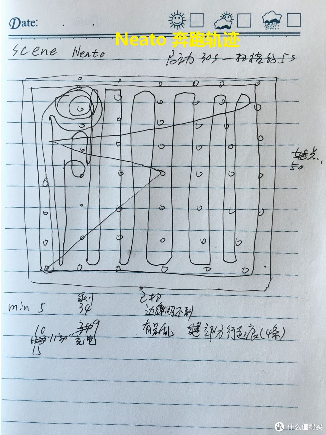 中亚海外购体验及NEATO 12S PK 科沃斯：海淘有优势，中亚需改进。机器挑适用，各花入各眼