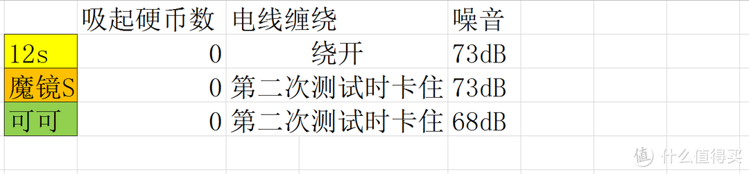 中亚海外购体验及NEATO 12S PK 科沃斯：海淘有优势，中亚需改进。机器挑适用，各花入各眼