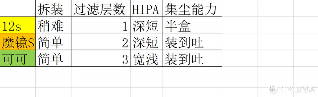 中亚海外购体验及NEATO 12S PK 科沃斯：海淘有优势，中亚需改进。机器挑适用，各花入各眼