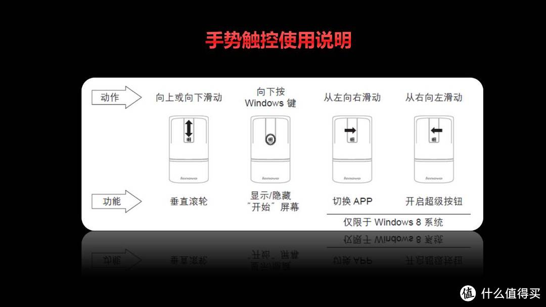 时尚利器！Lenovo联想 N700双模触控无线鼠标 开箱