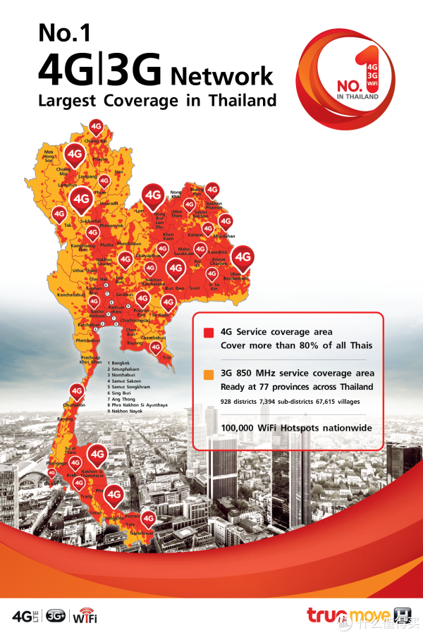 泰国旅游最全手机卡介绍