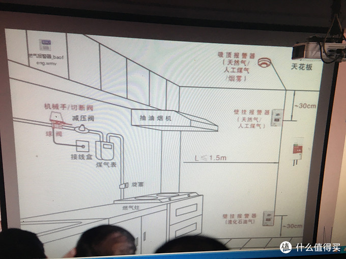 给安全多一份保障 —— 永康牌燃气报警器小测