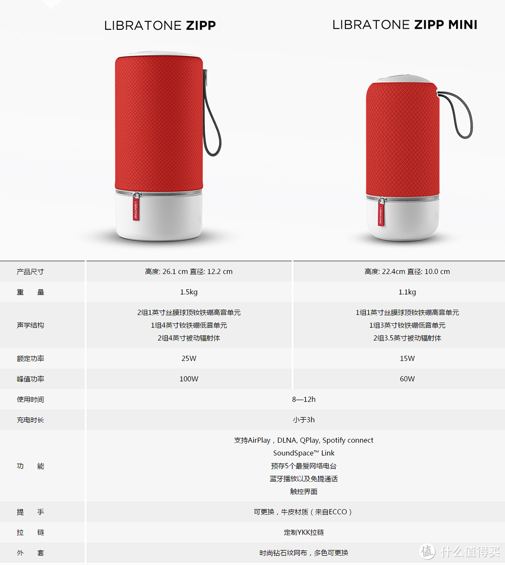 来自丹麦的用心之作：Libratone ZIPP mini 无线音响