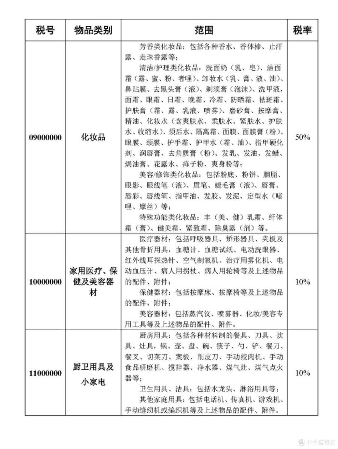 #有货自远方来# 美国GILT官网入手WMF套锅及ESTEE LAUDER优惠码