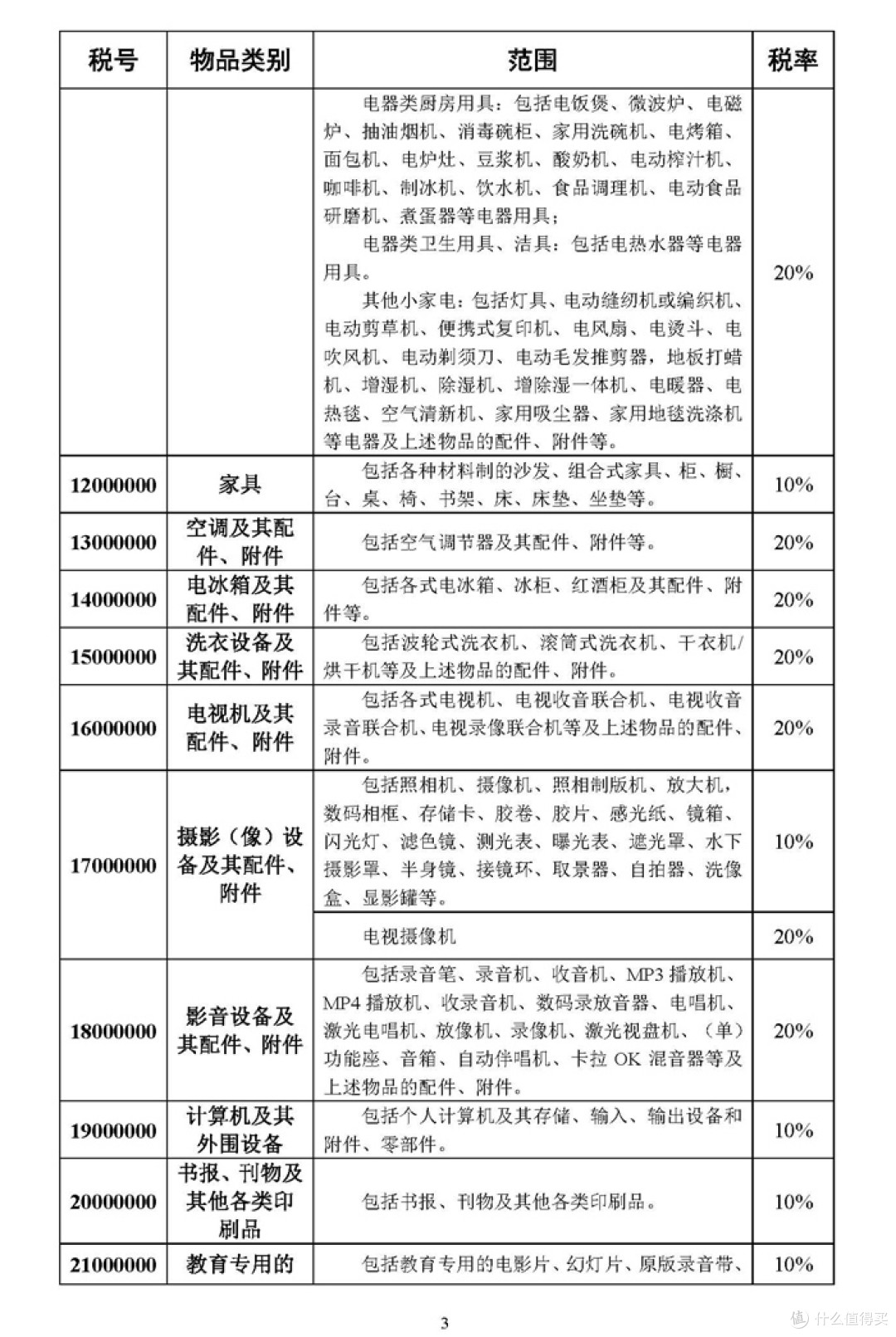 #有货自远方来# 美国GILT官网入手WMF套锅及ESTEE LAUDER优惠码