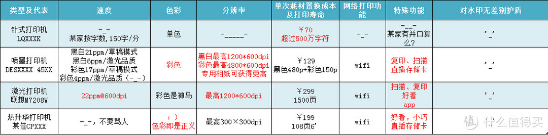 简洁不简单——联想小新M7208W打印一体机