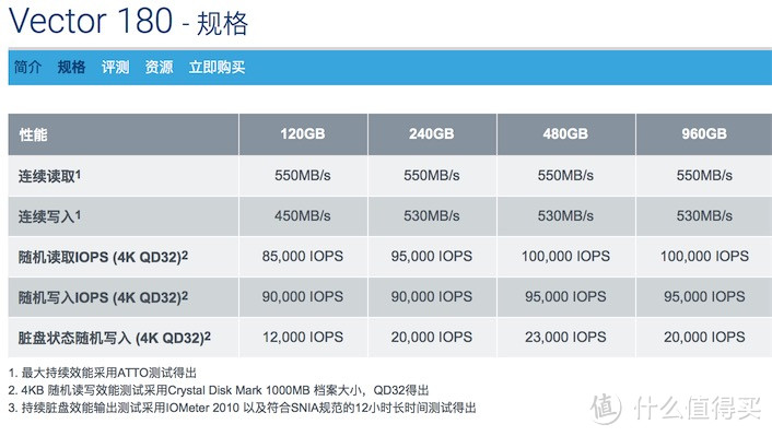 OCZ Storage Solutions Vector 180 Series 960GB晒单