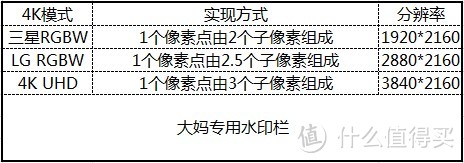 4K模式比较