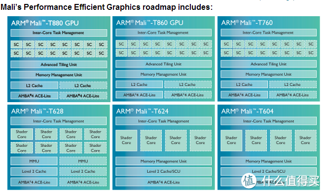 写在骁龙820和Exynos 8890之前：手机cpu浅谈