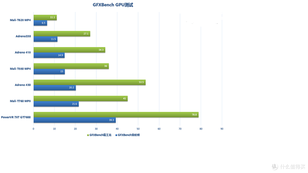 写在骁龙820和Exynos 8890之前：手机cpu浅谈