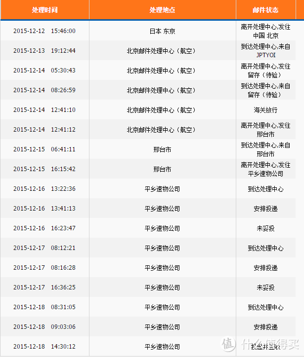 一台空气净化器带全家？别做梦了！