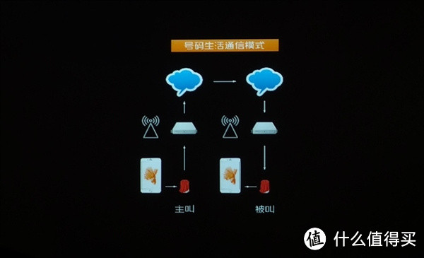 不一样的双享模式,让你的苹果手机双卡双待