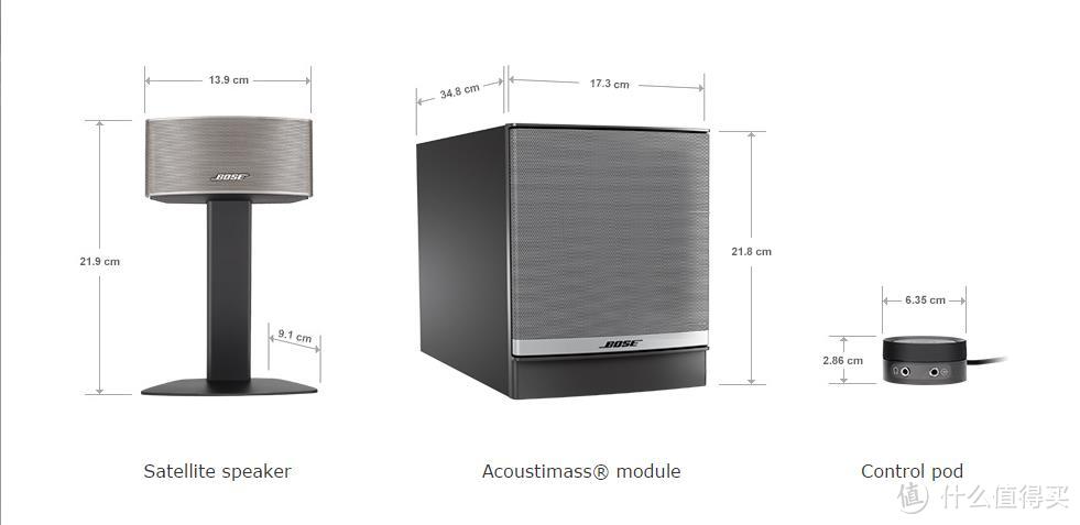 #有货自远方来#西班牙亚马逊直邮BOSE Companion 50（C50)开箱简评