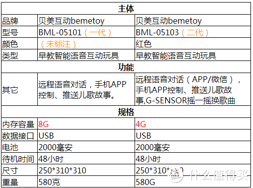 贝美熊二代评测——Bear Two's BIGER  讲一个熊大熊二的故事