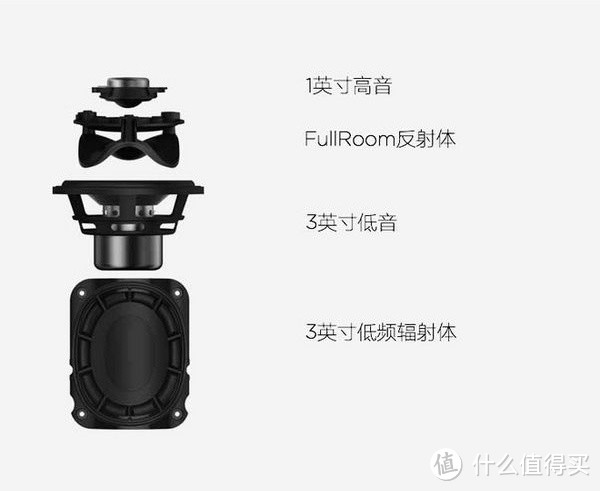 身材更小，功能更好——Libratone ZIPP Mini的全面进化