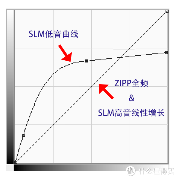 身材更小，功能更好——Libratone ZIPP Mini的全面进化