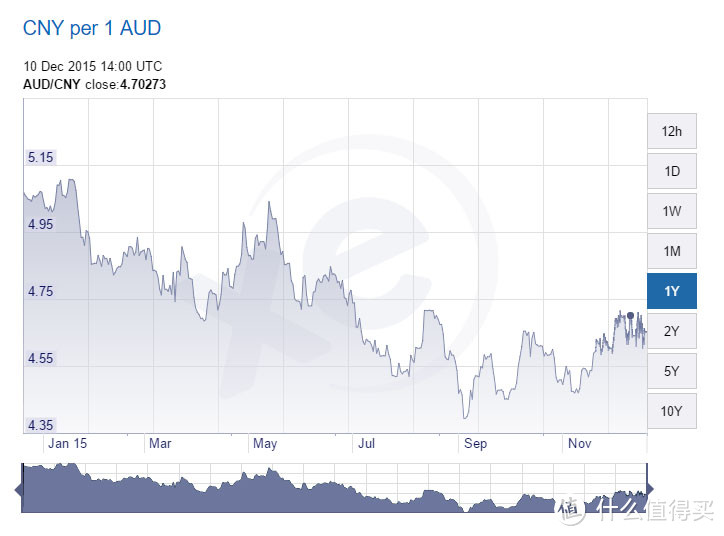 今年以来澳大利亚元元兑人民币汇率