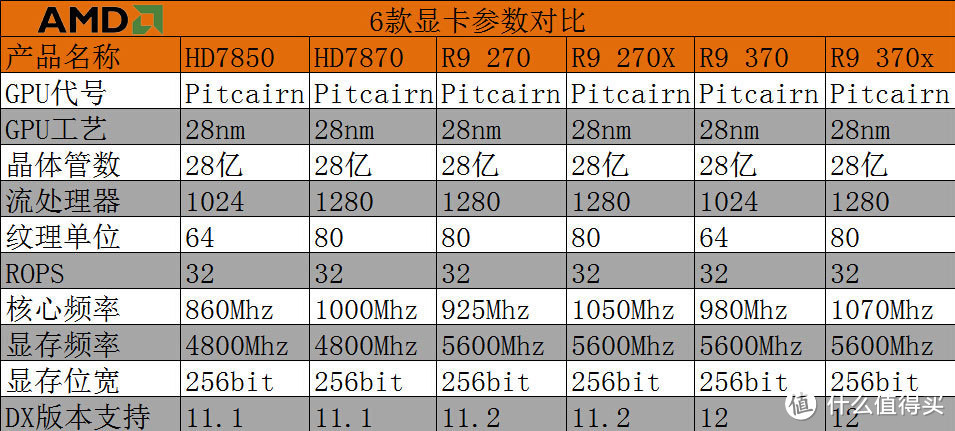 老酒新酿 性能几何？ 讯景(XFX) R9 370X 4G 黑狼•进化显卡试用报告