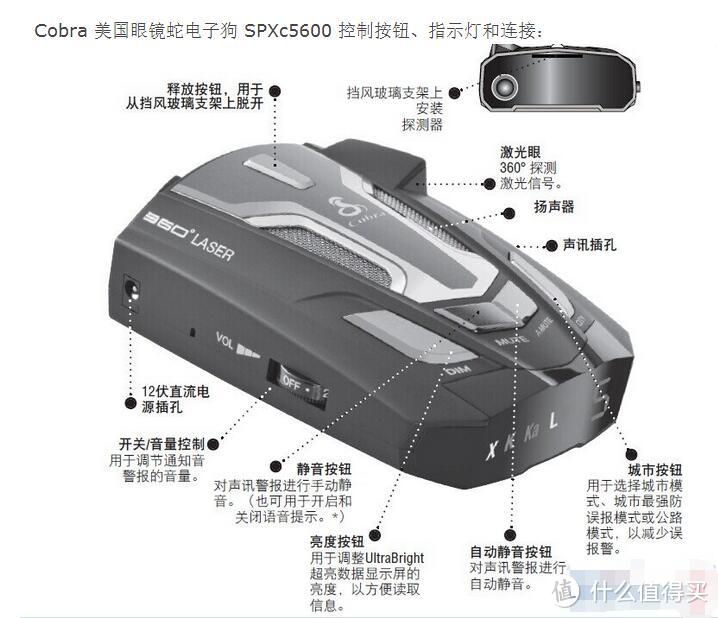 年底撸起转运：美亚Cobra 眼镜蛇 Electronics SPX 5300 电子狗