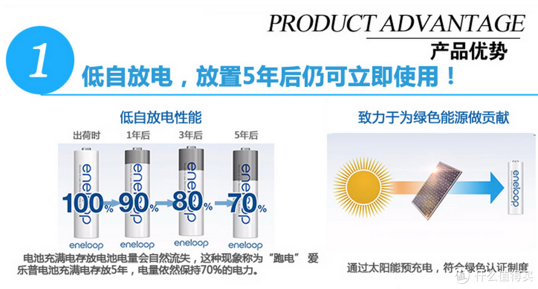 详谈镍氢电池的林林总总&单品推荐