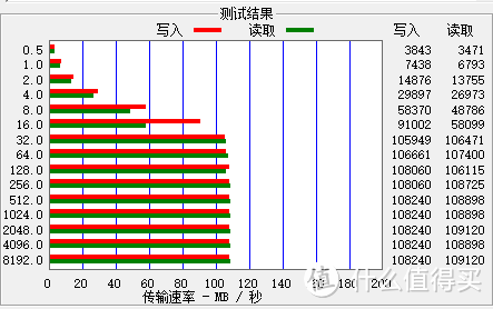 情怀的富士通-漂亮的移动硬盘-Fujitsu（富士通）500G 2.5英寸 USB3.0高端移动硬盘