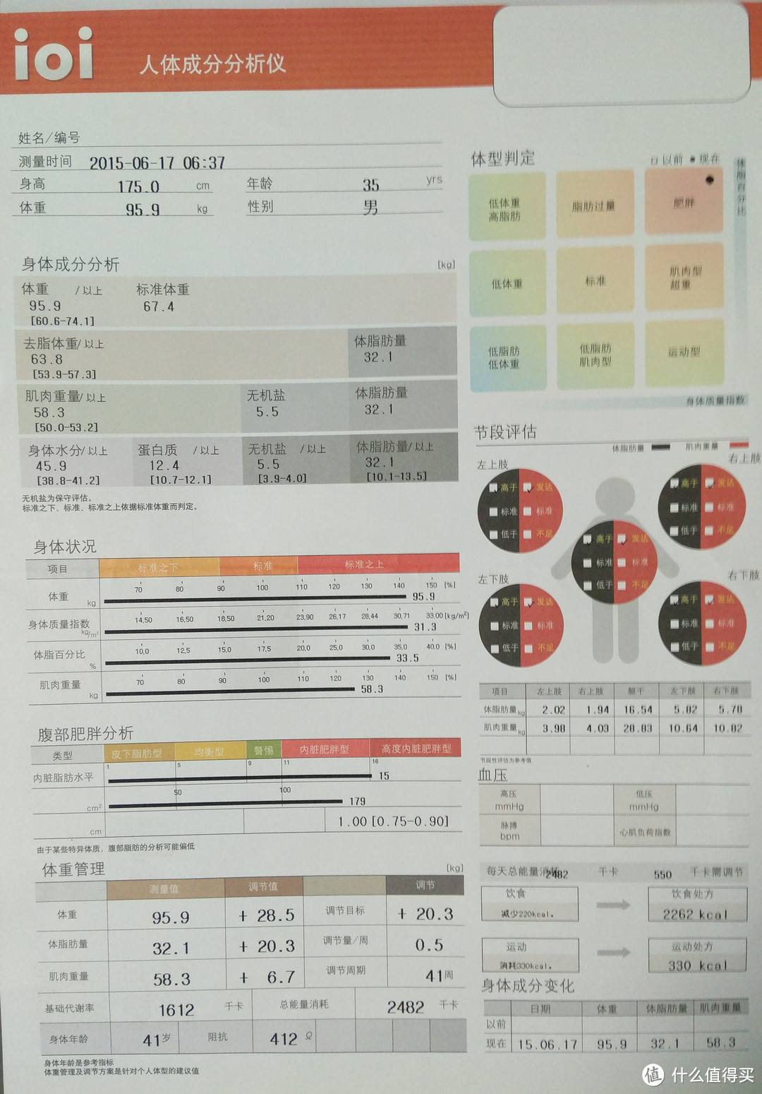 【什么值得买2015年度文章】听医生的话，科学减脂 — 记录自己为期4个月的减肥疗程