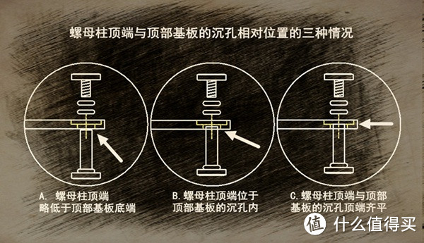 一个骑行党的钥匙收纳改造（第二季）