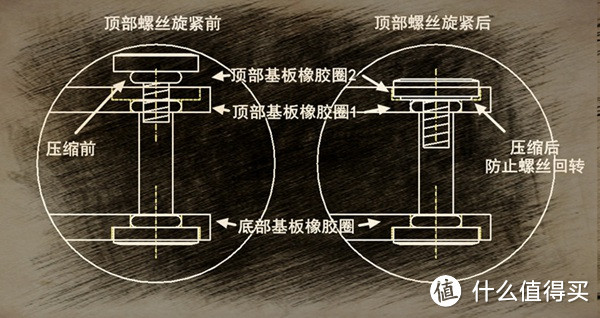 一个骑行党的钥匙收纳改造（第二季）